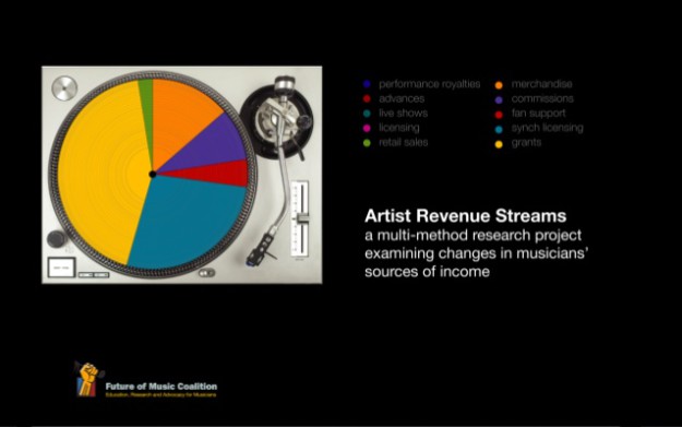 Streaming: verdient een artiest nog wel genoeg