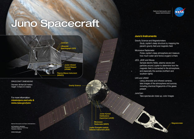 Jupiter NASA sonde Juno