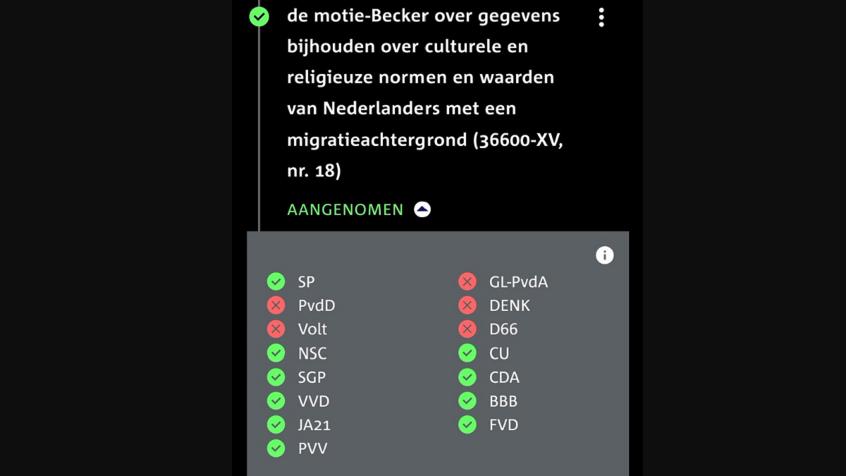 Gaat de petitie ervoor zorgen dat de discriminerende motie van becker wordt ingetrokken?